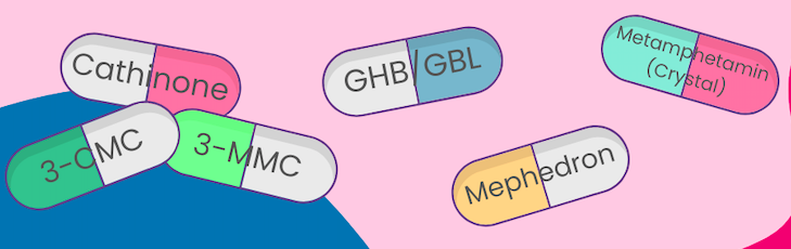 Graphik von Pillen, auf denen die Namen von verschiedenen Drogen stehen: Cathinone, GHB/GBL, Metamphetamin (Crystal), 3-CMC, 3-MMC und Mephedron.
