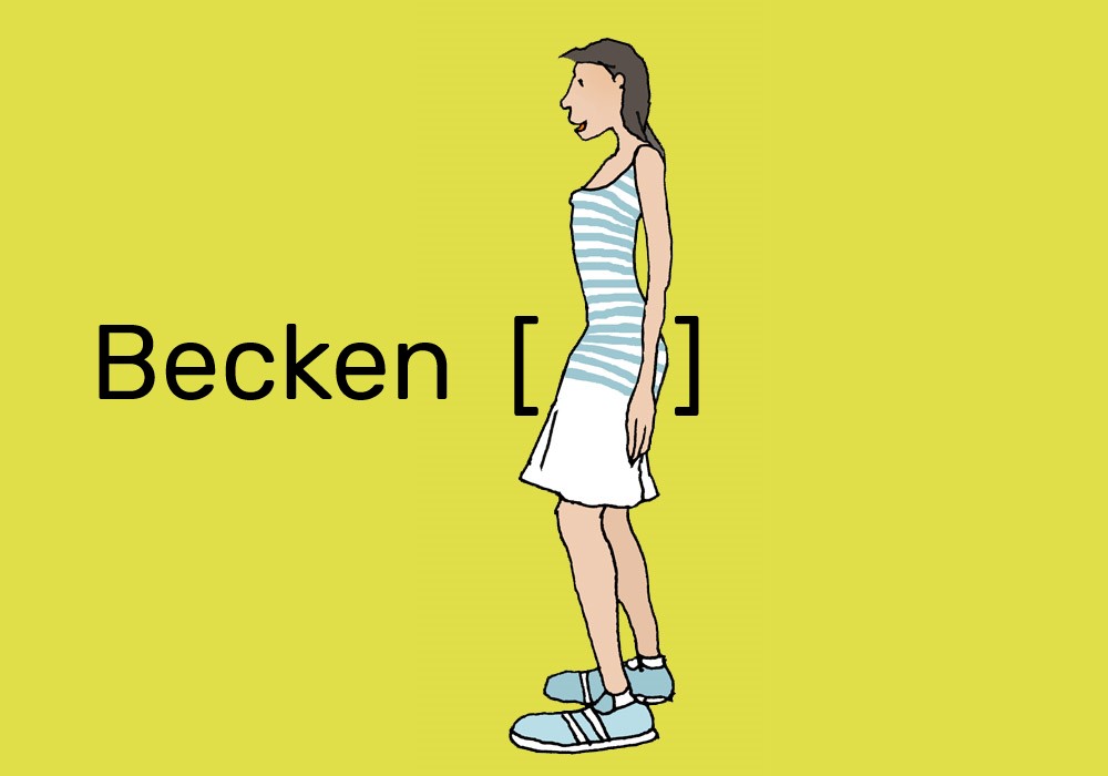 Eine Frau steht. Sie ist im Profil zu sehen. Das Körperteil zwischen Bauch und Beinen ist mit "Becken" beschriftet.