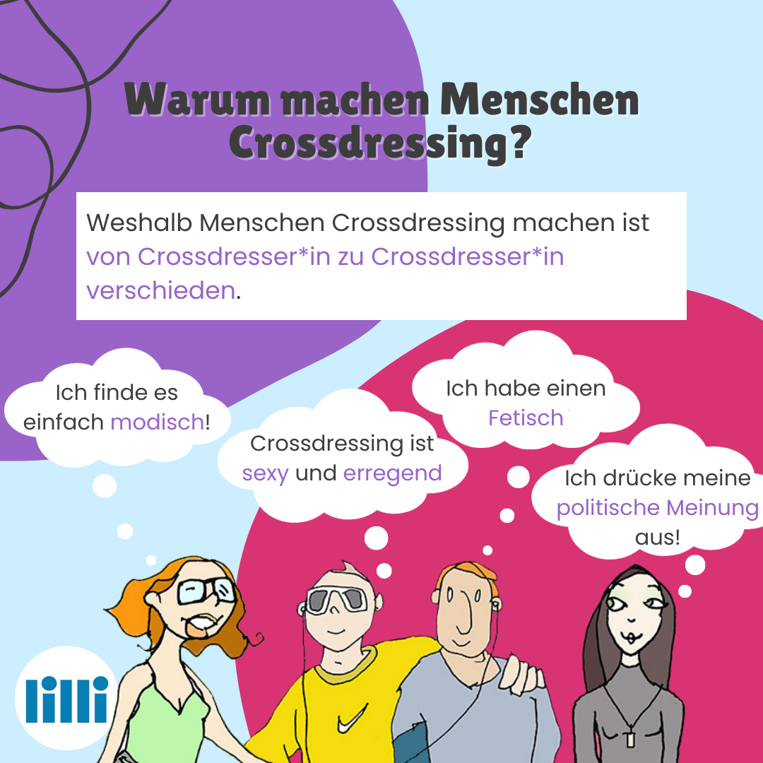 Titel: Warum machen Menschen Crossdressing? Text: Weshalb Menschen Crossdressing machen ist von Crossdresser*in zu Crossdresser*in verschieden.  Darunter sind die Zeichnungen von vier Personen mit Denkblasen, in denen die folgenden Gedanken stehen: Ich finde es einfach modisch! Crossdressing ist sexy und erregend. Ich habe einen Fetisch. Ich drücke meine politische Meinung aus.